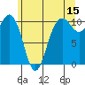 Tide chart for Quilcene, Washington on 2023/06/15