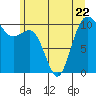 Tide chart for Quilcene, Washington on 2023/06/22