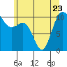Tide chart for Quilcene, Washington on 2023/06/23