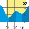 Tide chart for Quilcene, Washington on 2023/06/27