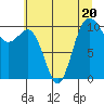 Tide chart for Quilcene, Washington on 2023/07/20