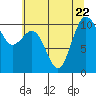 Tide chart for Quilcene, Washington on 2023/07/22