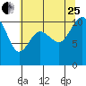 Tide chart for Quilcene, Washington on 2023/07/25