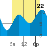 Tide chart for Quilcene, Washington on 2023/08/22