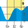 Tide chart for Quilcene, Washington on 2023/08/9