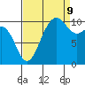Tide chart for Quilcene, Washington on 2023/09/9