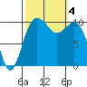 Tide chart for Quilcene, Washington on 2023/10/4