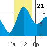 Tide chart for Quilcene, Washington on 2023/11/21