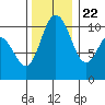Tide chart for Quilcene, Washington on 2023/11/22