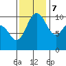 Tide chart for Quilcene, Washington on 2023/11/7