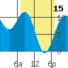 Tide chart for Quilcene, Washington on 2024/03/15