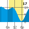 Tide chart for Quilcene, Washington on 2024/03/17