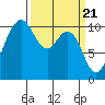 Tide chart for Quilcene, Washington on 2024/03/21