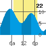 Tide chart for Quilcene, Washington on 2024/03/22