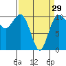 Tide chart for Quilcene, Washington on 2024/03/29