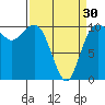 Tide chart for Quilcene, Washington on 2024/03/30