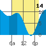 Tide chart for Quilcene, Washington on 2024/04/14
