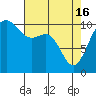 Tide chart for Quilcene, Washington on 2024/04/16