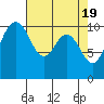 Tide chart for Quilcene, Washington on 2024/04/19