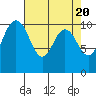 Tide chart for Quilcene, Washington on 2024/04/20