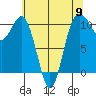 Tide chart for Quilcene, Washington on 2024/05/9