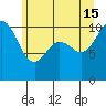 Tide chart for Quilcene, Washington on 2024/06/15
