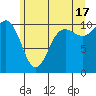 Tide chart for Quilcene, Washington on 2024/06/17