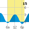 Tide chart for Quinby Creek, Cooper River, South Carolina on 2022/05/15