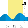 Tide chart for Quinby Creek, Cooper River, South Carolina on 2022/09/15