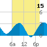 Tide chart for Quinby Creek, Cooper River, South Carolina on 2023/05/15