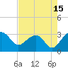 Tide chart for Quinby Creek, Cooper River, South Carolina on 2023/08/15