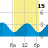 Tide chart for Quinby Creek, Cooper River, South Carolina on 2023/09/15