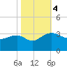 Tide chart for Quinby Creek, Cooper River, South Carolina on 2023/11/4