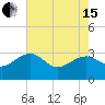 Tide chart for Quinby Creek, Cooper River, South Carolina on 2024/05/15