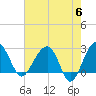 Tide chart for Quinby Creek, Cooper River, South Carolina on 2024/05/6