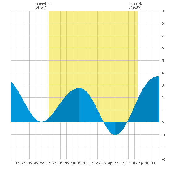 Tide chart for Quinby Creek on 2025/06/23