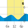 Tide chart for Quinby Creek, South Carolina on 2025/06/6