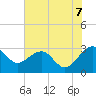 Tide chart for Quinby Creek, South Carolina on 2025/06/7