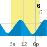 Tide chart for Quinton, Alloway Creek, New Jersey on 2021/05/6