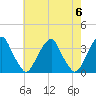 Tide chart for Quinton, Alloway Creek, New Jersey on 2024/05/6