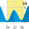 Tide chart for Bidwell Creek entrance, New Jersey on 2025/05/15