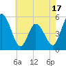 Tide chart for Bidwell Creek entrance, New Jersey on 2025/05/17