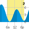 Tide chart for Bidwell Creek entrance, New Jersey on 2025/05/2