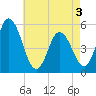 Tide chart for Bidwell Creek entrance, New Jersey on 2025/05/3