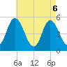 Tide chart for Bidwell Creek entrance, New Jersey on 2025/05/6