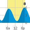 Tide chart for Bidwell Creek entrance, New Jersey on 2025/05/8