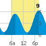 Tide chart for Bidwell Creek entrance, New Jersey on 2025/05/9