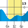 Tide chart for Quivira Basin, Mission Bay, California on 2023/03/13