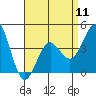 Tide chart for Quivira Basin, Mission Bay, California on 2024/04/11