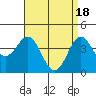 Tide chart for Quivira Basin, Mission Bay, California on 2024/04/18